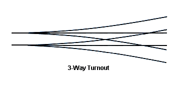 3-way Turnout.gif (3200 bytes)