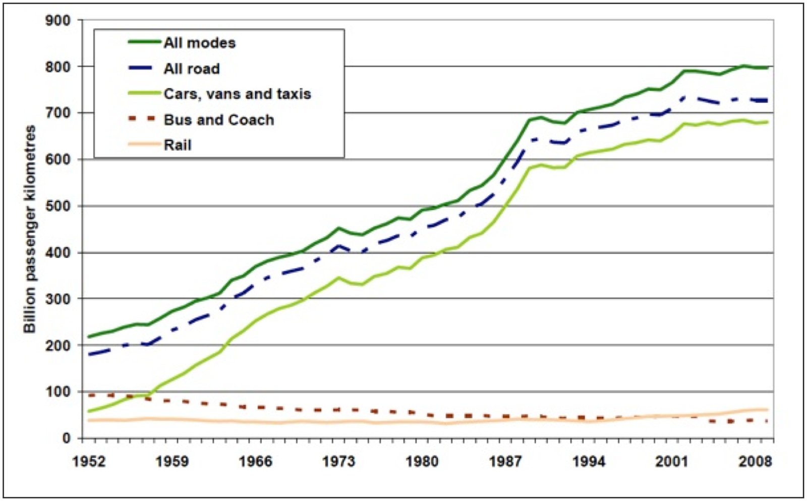 All-traffic-UK-2010.jpg