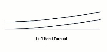 LH Turnout.gif (2586 bytes)
