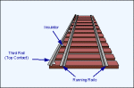 3rd Rail Diagram - 3rd001.gif (4481 bytes)