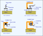 Types of Shoes - 3rd002.gif (7668 bytes)