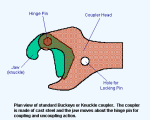 Buckeye coupler parts.gif (7065 bytes)