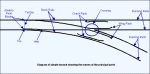 Turnout Parts.gif (7462 bytes)