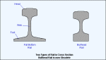 X Section of types of Rails.gif (4444 bytes)