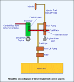 diesel fuel control.gif (7731 bytes)