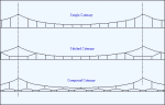 Types of Catenary - ohl003.gif (4734 bytes)