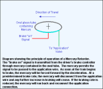 selflap-ctrl.gif (7394 bytes)