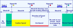 ATP system