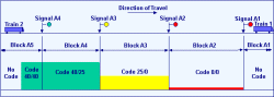 ATP system