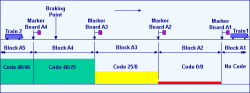 ATP system