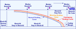 ATP system