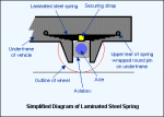 susp-lam.gif (5213 bytes)