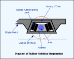 susp-rub.gif (4613 bytes)