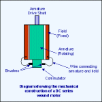 DC Motor & Commutator - tractn02.gif (4353 bytes)
