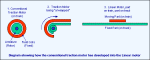 Linear Motor - tractn03.gif (5144 bytes)