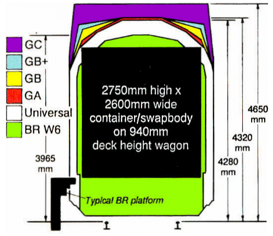 UIC-Loading-Gauges.gif