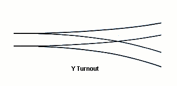 Y Turnout.gif (2754 bytes)