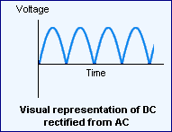 dc-rect-rough.gif (5121 bytes)