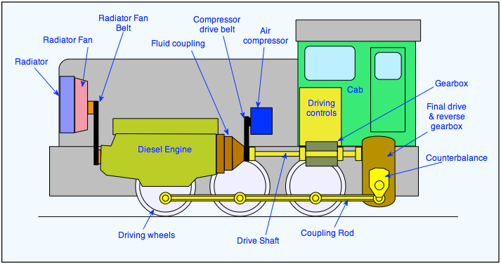 diesel mech shunter.png (14627 bytes)
