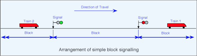 sig101