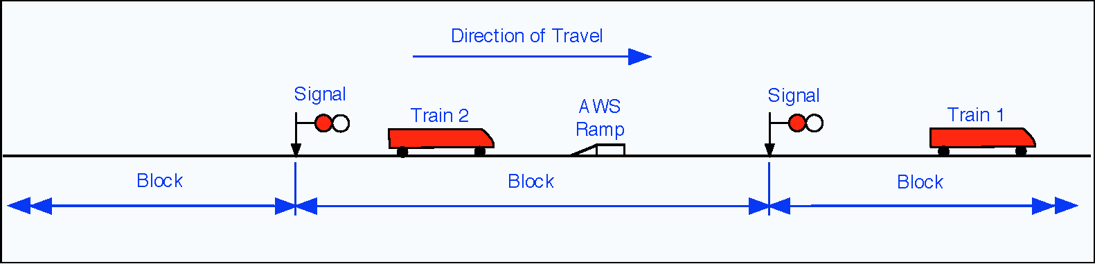 AWS Track Diagram